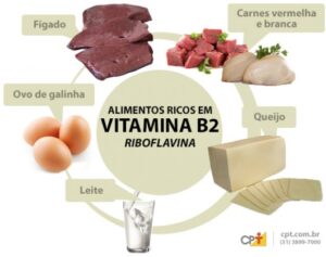 Alimentos Ricos En Vitamina B2 Y Magnesio Para Una Dieta Equilibrada.