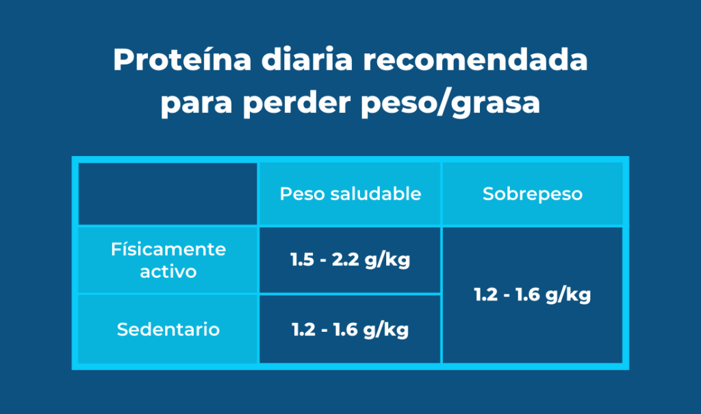 Calculadora De Proteínas Por Peso Braincp 9484