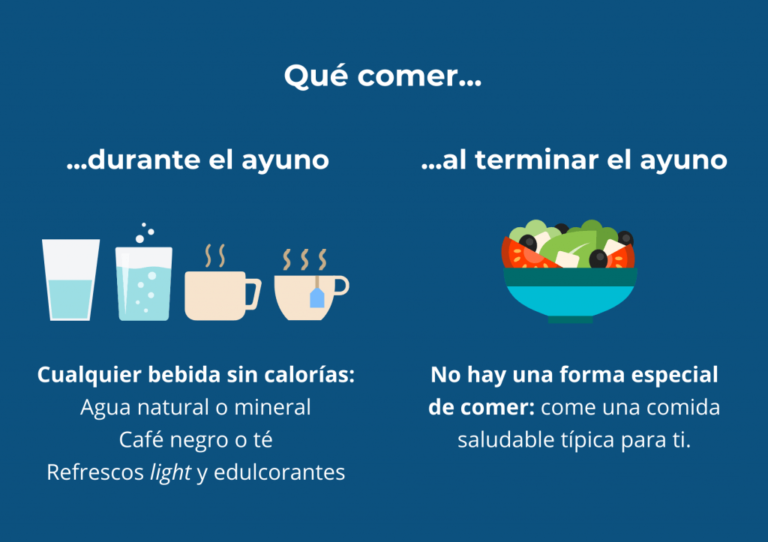 Cómo Implementar El Ayuno Intermitente 168 En Tu Rutina Semanal 0462