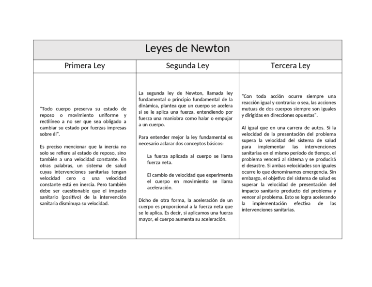 Comparación De Las Leyes De Newton Todo Lo Que Necesitas Saber 3873