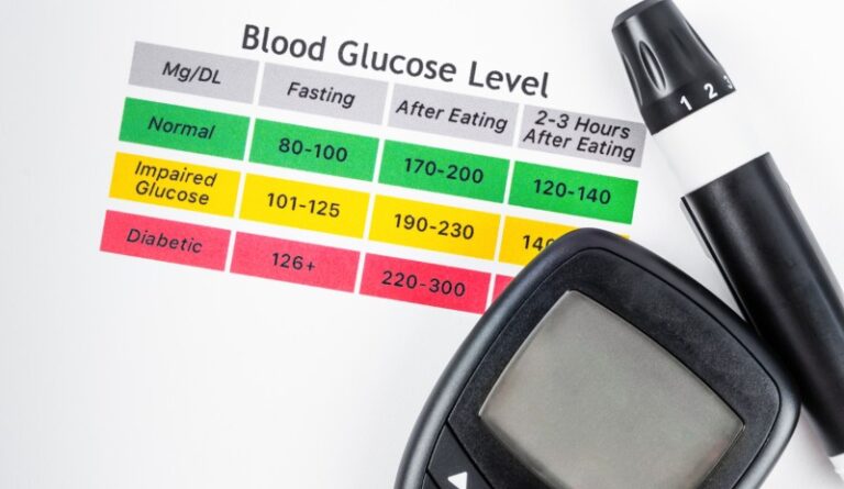 Controla Tus Niveles De Glucosa Después De Comer Para Mantener Una Salud óptima 3598