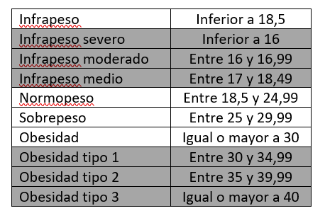 Encuentra Tu Peso Ideal Con Nuestra Tabla Completa De Calorías.