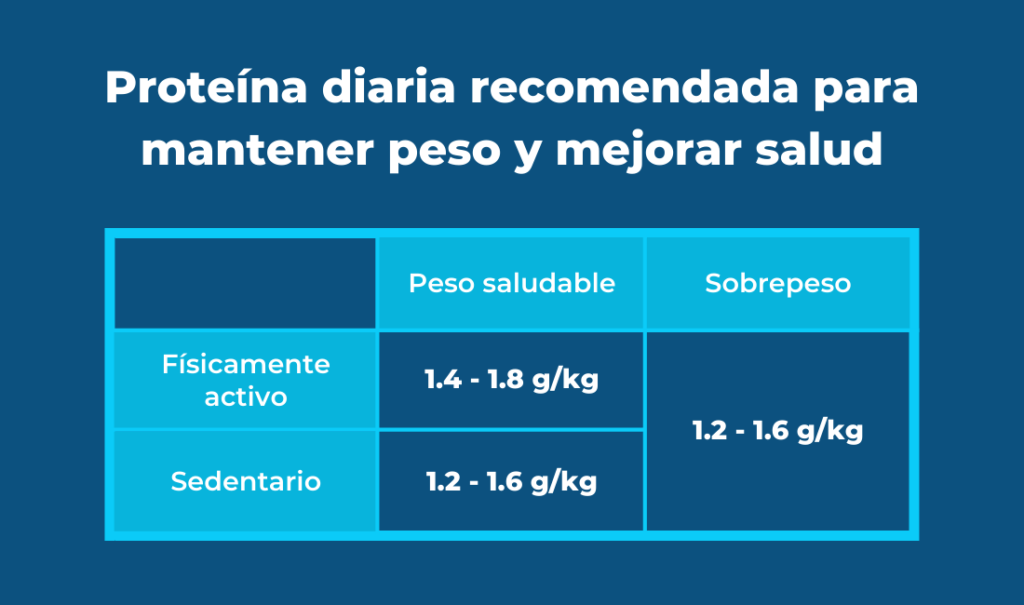 La Cantidad Ideal De Proteína Diaria Para Aumentar Tu Masa Muscular 6377