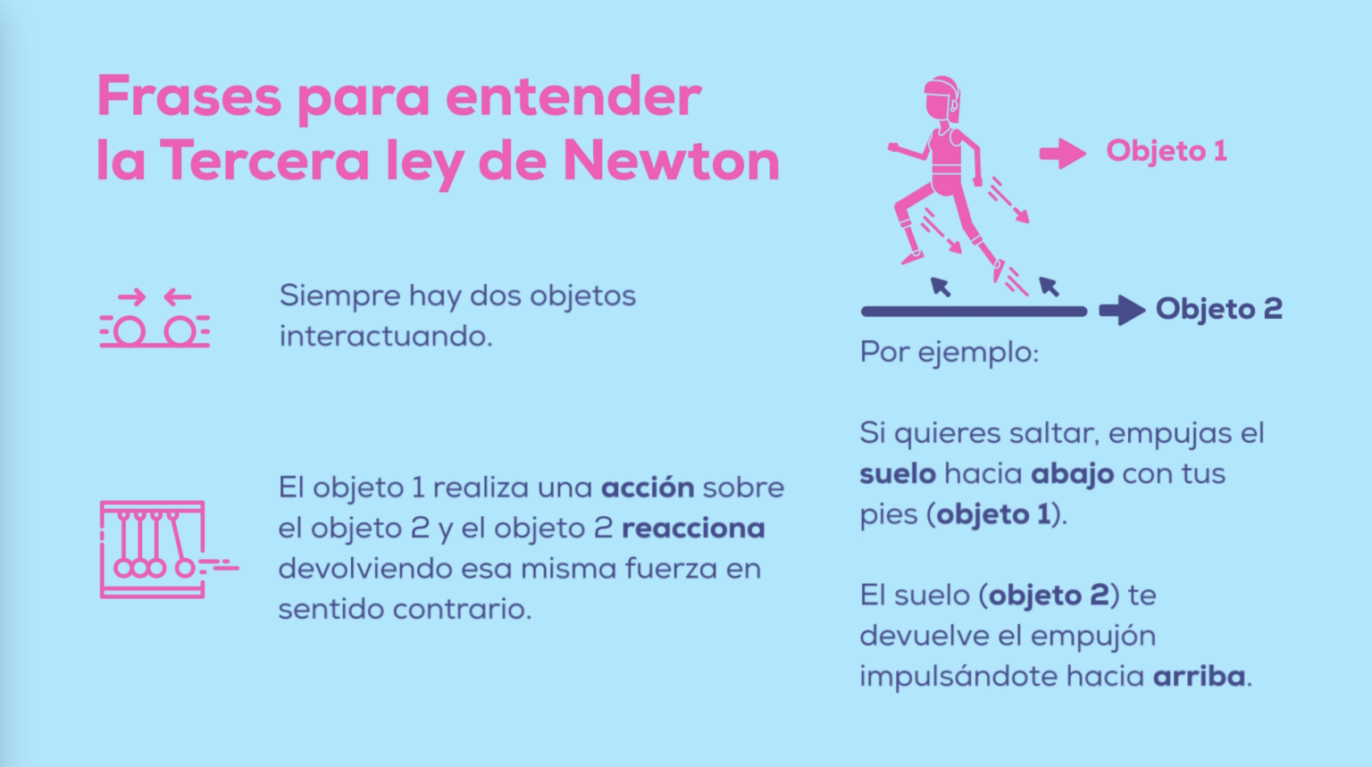 actividad experimental de la tercera ley de newton