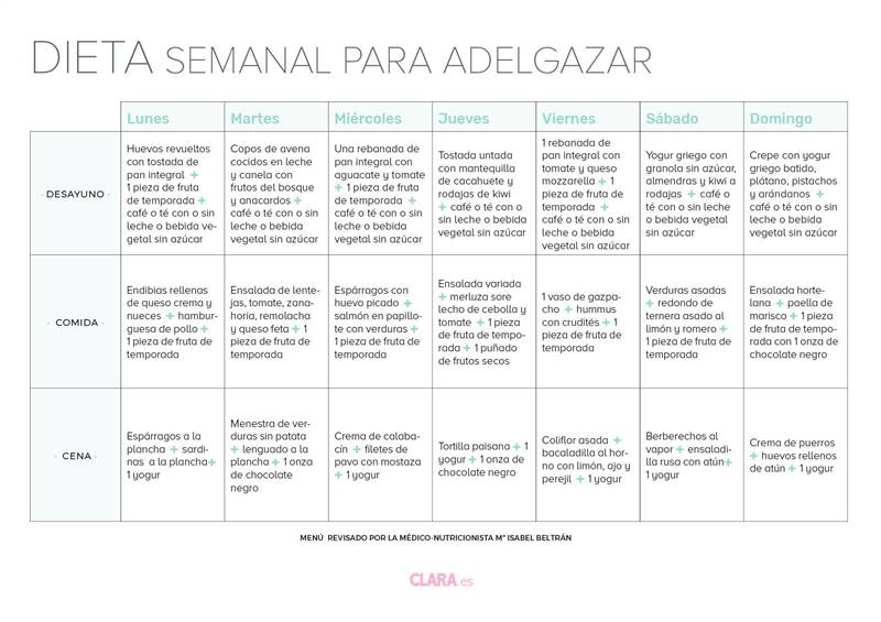 Menú Semanal Saludable Para Perder Peso De Forma Efectiva.