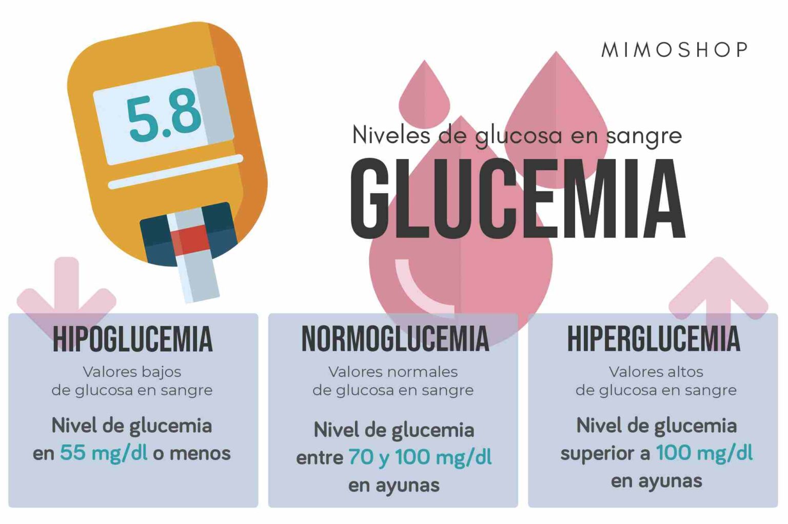 Métodos Para Medir Los Niveles De Azúcar En La Sangre Todo Lo Que Necesitas Saber 8668