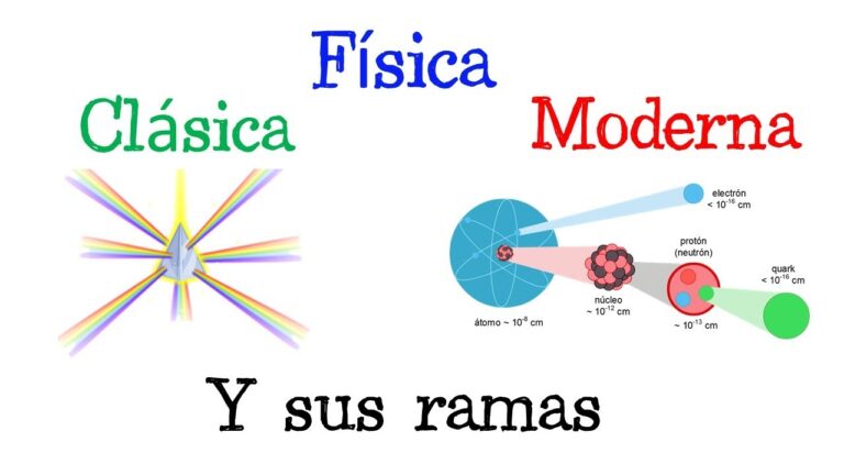 Ramas De La Física Un Recorrido Por La Evolución De La Física Clásica Y Moderna 7955