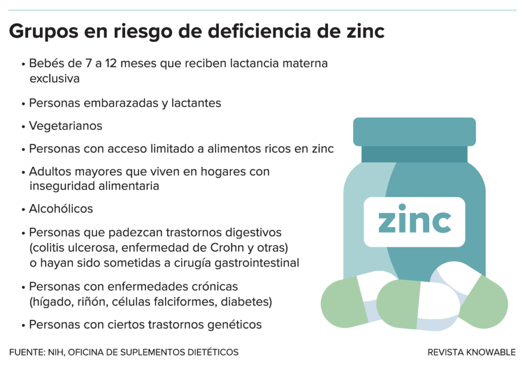Sulfato De Zinc Beneficios Y Usos En Adultos 7317